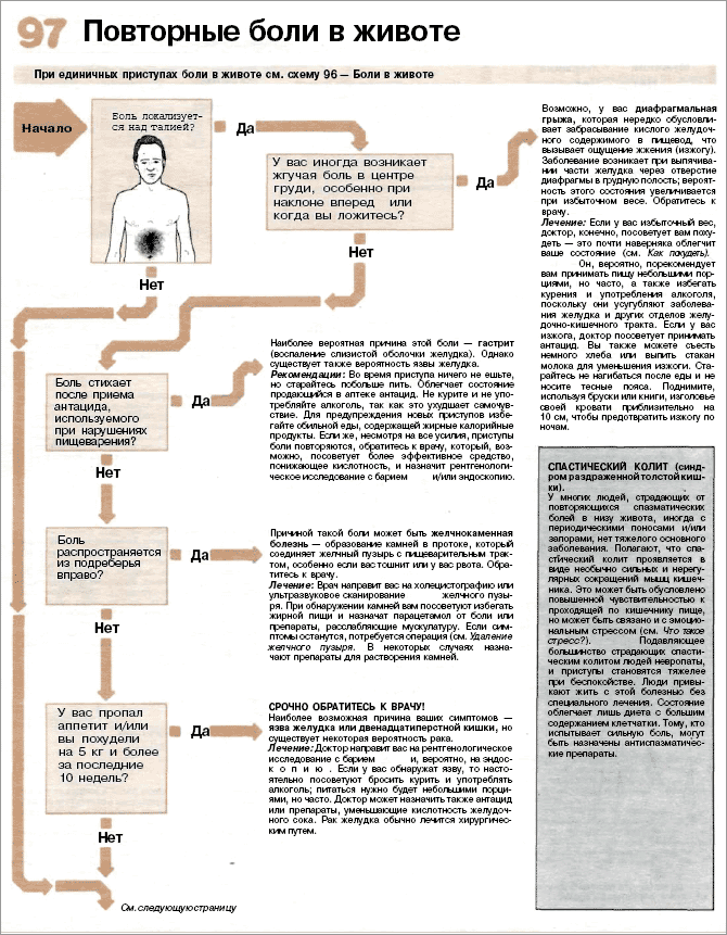 Тянущая боль справа у мужчин