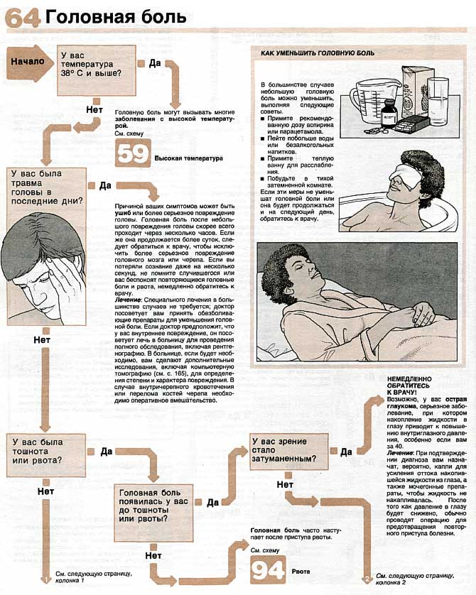 Болит голова к кому обратиться. Головная боль схема. Если болит голова. Болит голова схема. Что делать если болит голова.