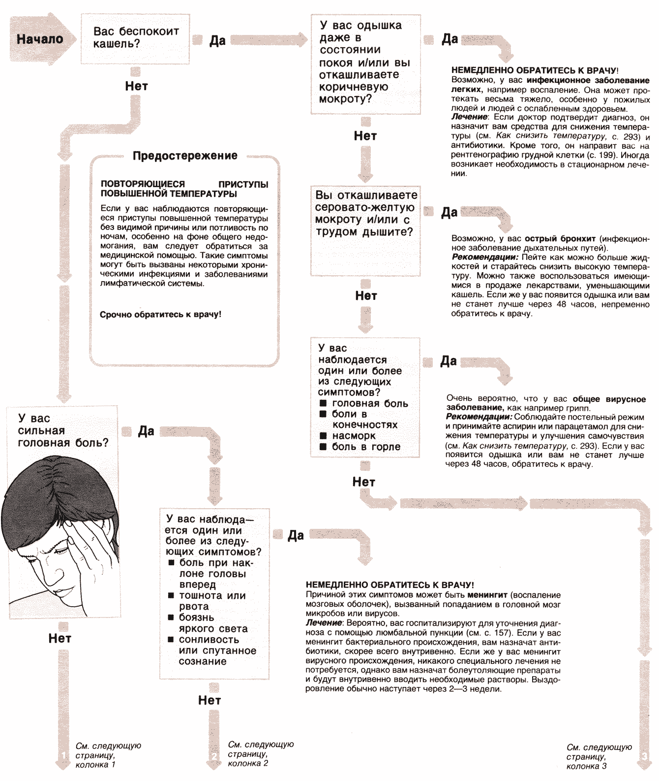 Поднялась температура болит голова