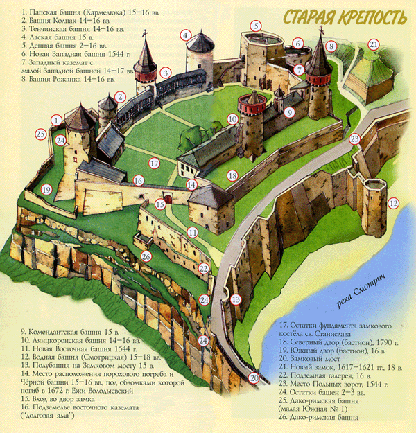 Каменец-Подольский. Схема крепости